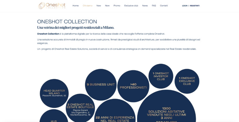 Azario milano sito web sinapps immobiliare